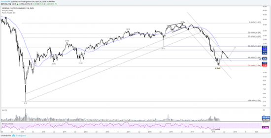 Покупка акций компании General Electric ($GE): Инвестиционная идея от DTI