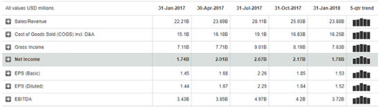 Покупка акций компании The Home Depot, Inc. ($HD): Инвестиционная идея от DTI