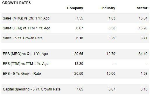 Покупка акций компании The Home Depot, Inc. ($HD): Инвестиционная идея от DTI