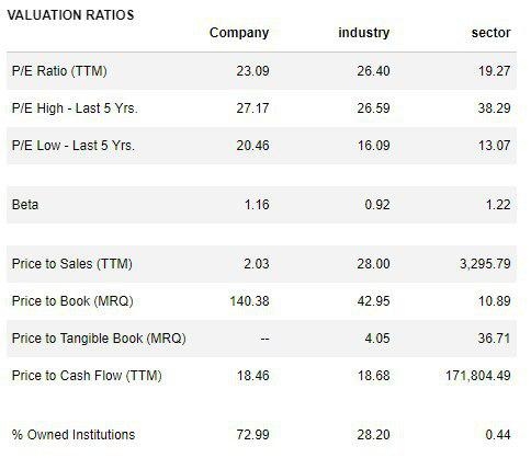 Покупка акций компании The Home Depot, Inc. ($HD): Инвестиционная идея от DTI