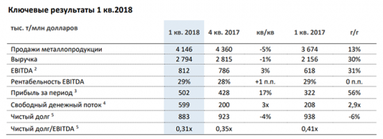 Покупка акций компании НЛМК ($NLMK): Инвестиционная идея от DTI