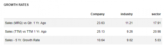 Покупка акций компании Adobe Systems ($ADBE): Инвестиционная идея от DTI