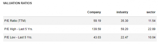 Покупка акций компании Adobe Systems ($ADBE): Инвестиционная идея от DTI