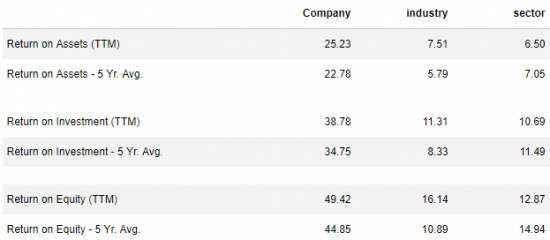 Покупка акций компании Ross Stores, Inc. ($ROST): Инвестиционная идея от DTI