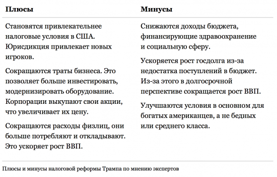 Как рынки реагируют на инициативы Трампа. Часть 1: налоги