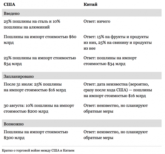 Как рынки реагируют на инициативы Трампа. Часть 2: торговые войны