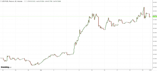 Банк России не будет покупать валюту до сентября