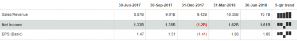 Покупка акций компании American Express Company ($AXP)