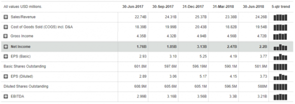 Покупка акций компании The Boeing Company ($BA): Инвестидея от 10.10.2018