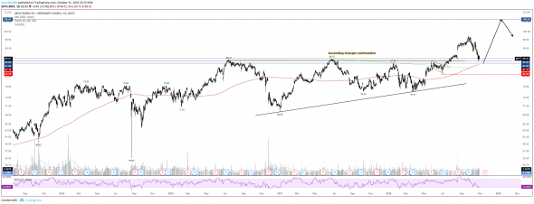 Покупка акций компании Medtronic plc ($MDT). Инвестидея от 01.11.2018