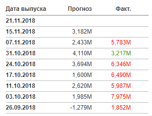 Разбираемся в причинах падения нефти и укрепления рубля