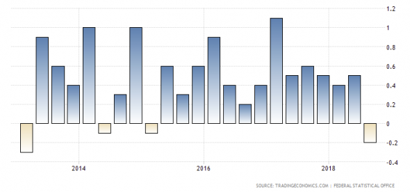 Продажа фьючерса Mini DAX Futures (FDXM). Инвестидея от 21.11.2018