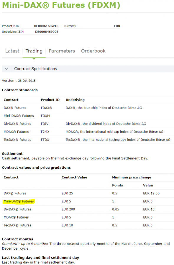 Продажа фьючерса Mini DAX Futures (FDXM). Инвестидея от 21.11.2018