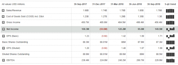 Продажа акций компании Avery Dennison Corporation ($AVY). Инвестидея от 12.12.2018