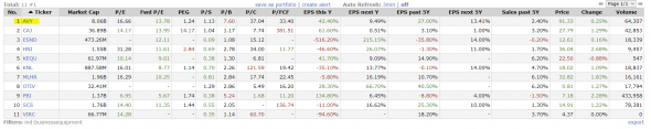 Продажа акций компании Avery Dennison Corporation ($AVY). Инвестидея от 12.12.2018