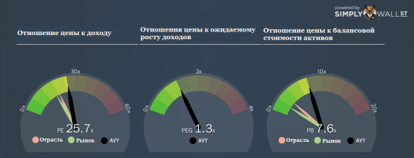 Продажа акций компании Avery Dennison Corporation ($AVY). Инвестидея от 12.12.2018