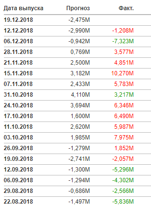 Нефть: что влияло на цену в 2018 году