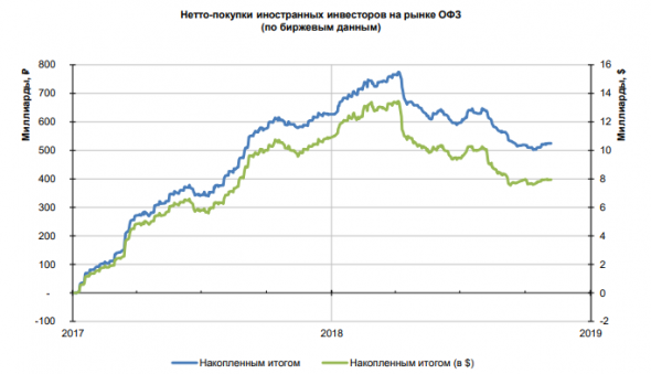 Антироссийские санкции: что нового ввели в 2018 году