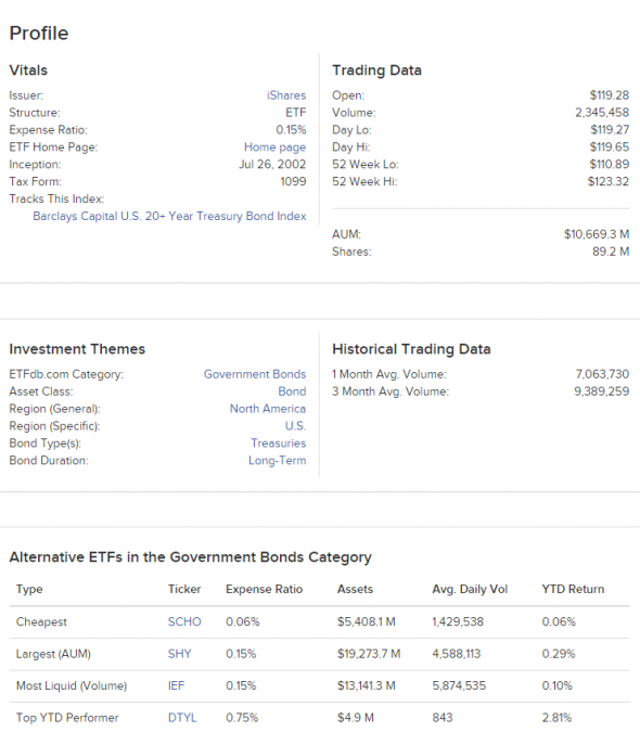 Покупка гособлигаций США через iShares 20+ Year Treasury Bond ETF ($TLT). Инвестидея от 6.03.2019