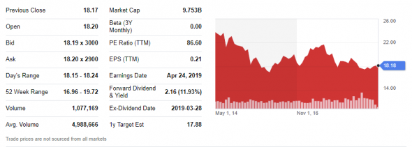 Покупка акций компании AGNC Investment Corp ($AGNC). Инвестидея от 17.04.2019.