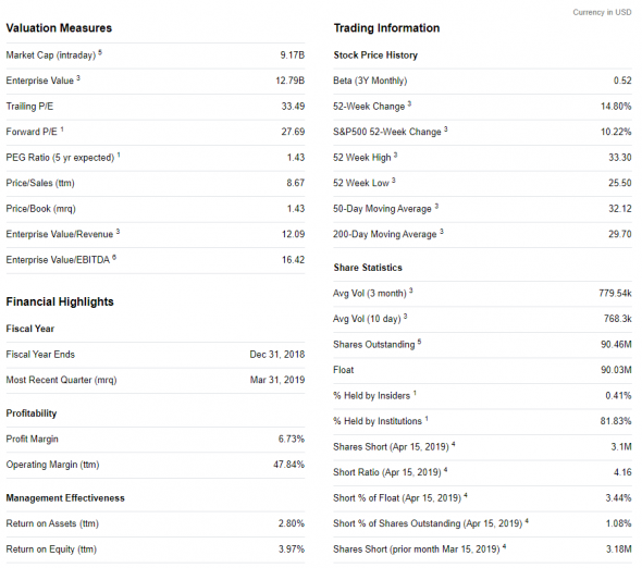 Покупка акций компании MGM Growth Properties LLC ($MGP). Инвестидея от 07.05.2019.