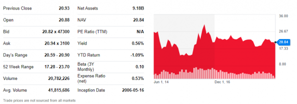 Кризис. Покупка VanEck Vectors Gold Miners ETF ($GDX). Инвестидея от 15.05.19