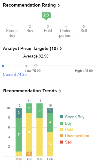 Продажа акций компании LogMeIn, Inc. ($LOGM). Инвестидея от 28.05.19.