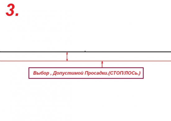 Построение Стратегии,