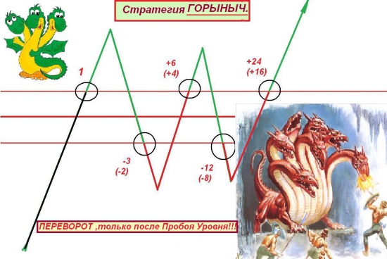 Системы бывают разные )))