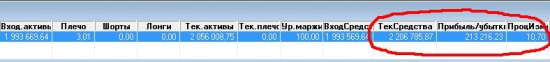 Скрещиваем СКАЛЬПИНГ + ИНТРАДЕЙ = более стабильный профит!  +200000 р за день по счету ДУ...