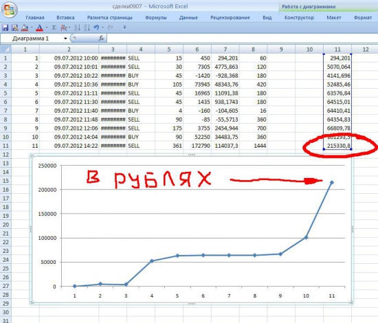 Скрещиваем СКАЛЬПИНГ + ИНТРАДЕЙ = более стабильный профит!  +200000 р за день по счету ДУ...