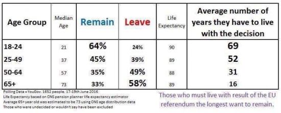 Забавная статистика по Brexit