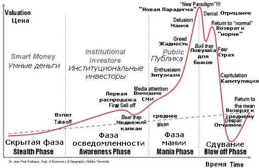 Про биткойн. (картинка на все времена)