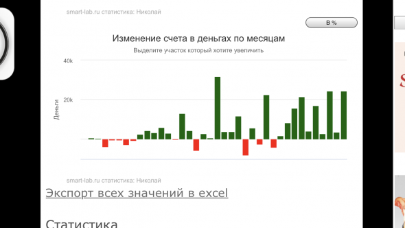 11 месяцев из 12 в плюсе