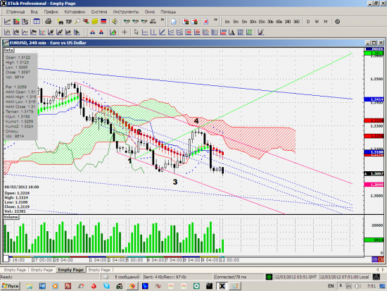 EURUSD