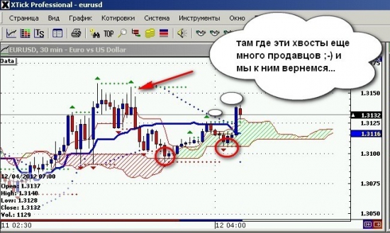 Записки Ишимотчика №15