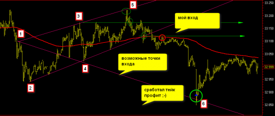 Записки Ишимотчика №41