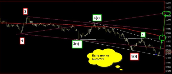 Записки Ишимотчика(Вульфовича) №52