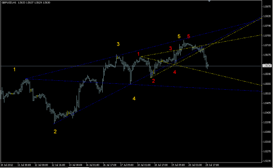 GBPUSD(forex)