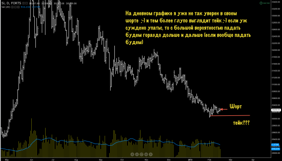 Промежуточные итоги февраля