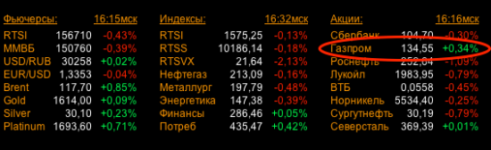 Когда такое было последний раз?