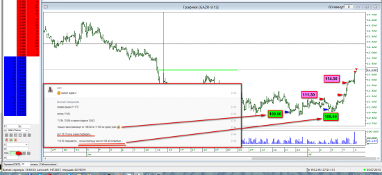 Газпром 109.00-116.86