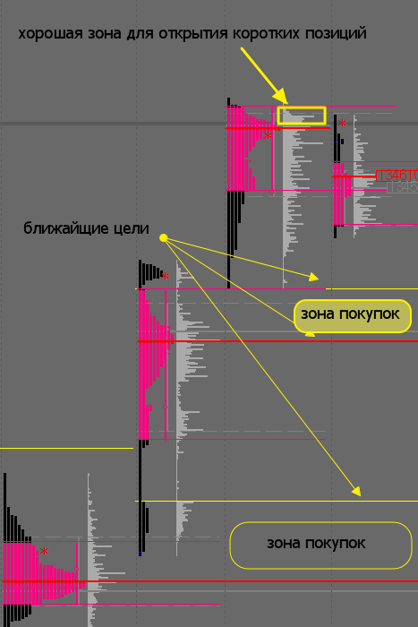 Газпром профиль рынка - конец или только все начинается?