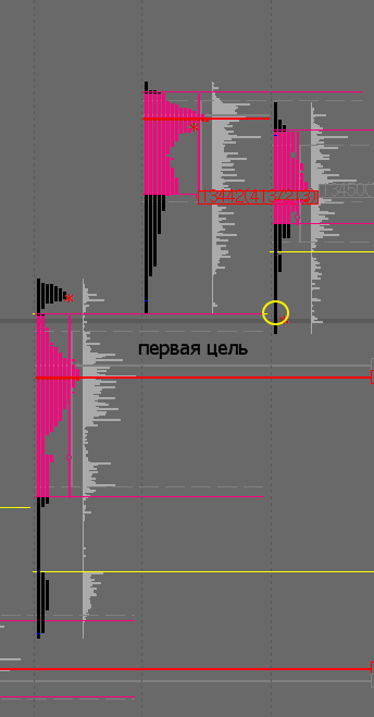 Газпром с профилем