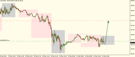 Нефть скоро  вырвется из скважины