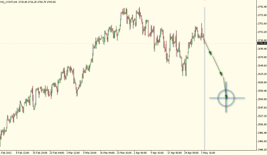 NQ  swing view