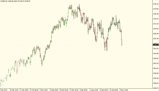 NQ view update