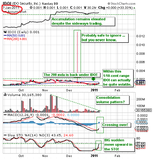 Схема Pump&Dump