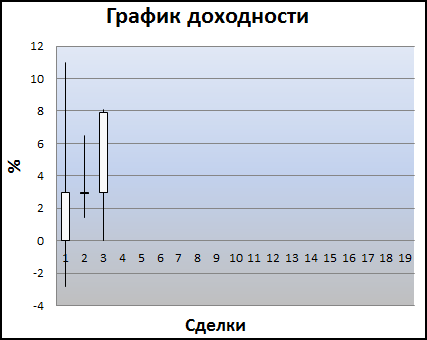 Long по Газпрому закрыт. Доход за апрель 7 905 рублей.