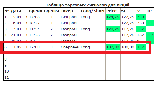 Три дня ждал входа в Сбербанк и Д О Ж Д А Л С Я !